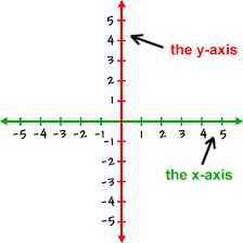Rectangular